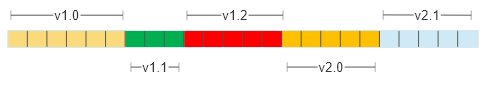 Extend-only design byte array