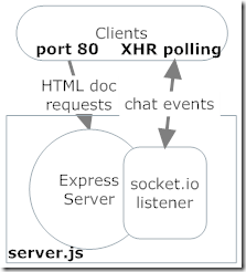 express-socket-design