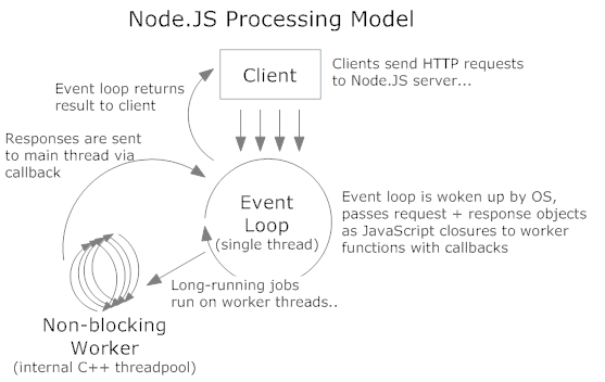 nodejs for dotnet